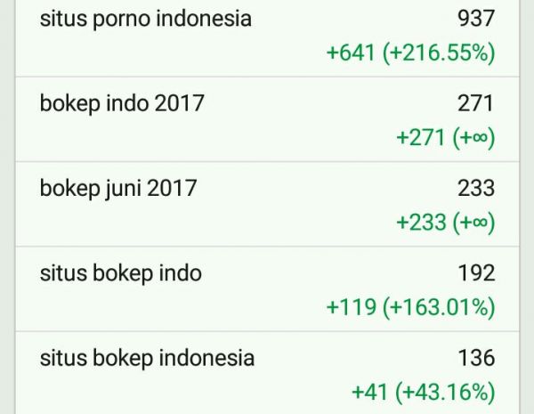 bokep pelajar indonesia