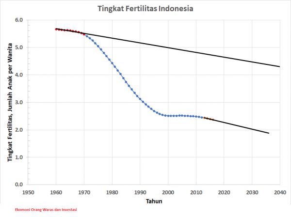 istri orang padang bokep